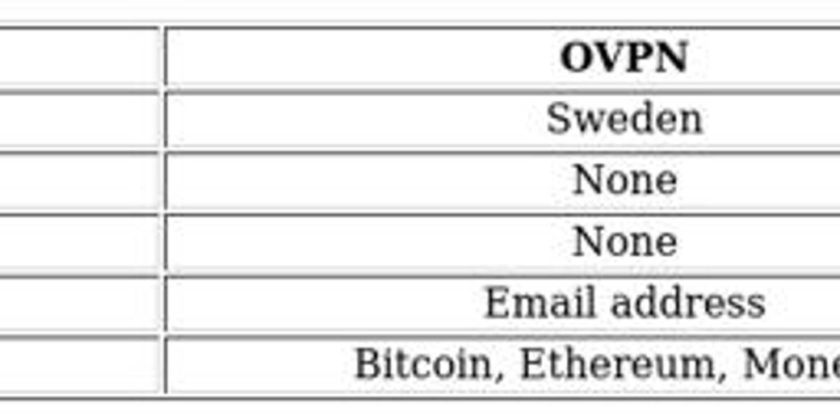 VPN Comparison: OVPN vs Hotspot Shield - Choose Wisely