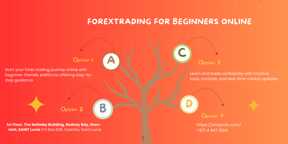 What is Forextrading For Beginners Online