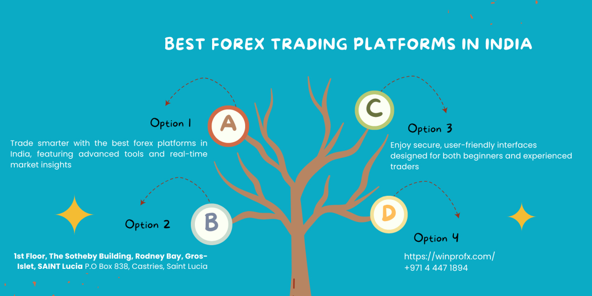 Which are the best forex trading platforms available for Indian traders?